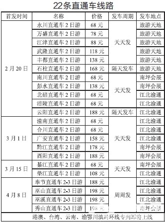 重庆22条景区直通车线路带你踏青