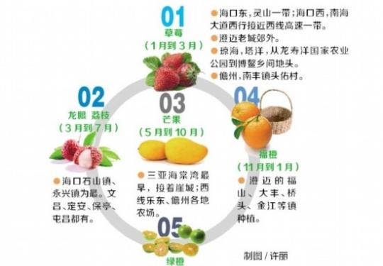海南