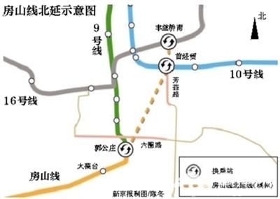 北京房山线北延5公里 可换乘10号线