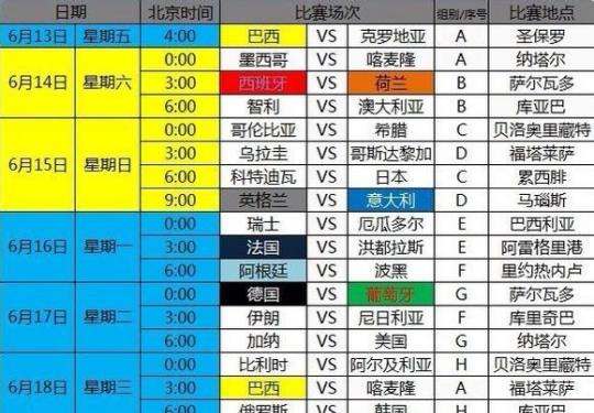 2014年世界杯时间表