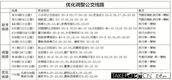 下周起北京大1路将西延至老山 最牛公交728路撤销