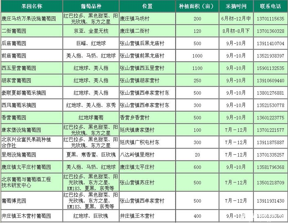 点击查看下一页