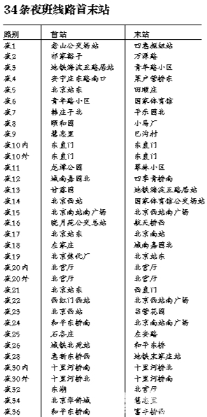 34条夜班公交本月同步开通 手机查询到站时间