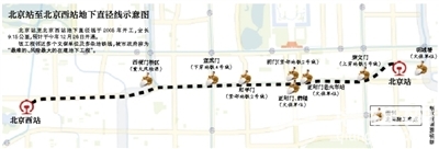 北京站至西站地下线下月通车