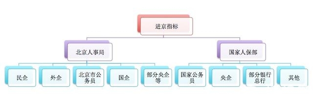 2015北京户口新政策!北京户口全攻略!