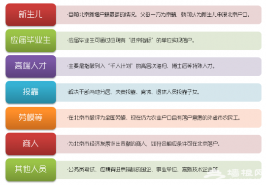 2015北京户口新政策！北京户口全攻略！