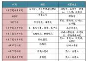 北京门头沟赏花日历表 看看每月能看什么花