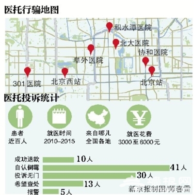 揭百德堂医托：患者消费万元 医托提成7千[墙根网]