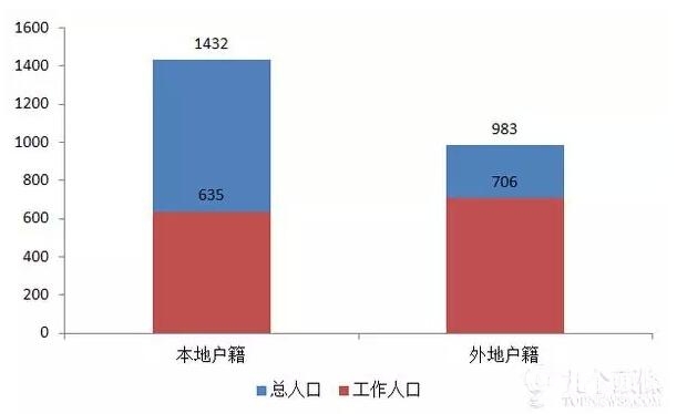 如果有一天 外地人都离开了北京