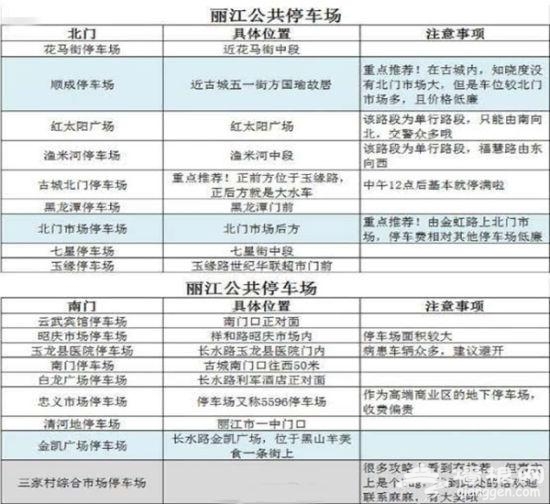 艳遇之都丽江自驾旅游攻略