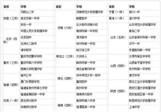 北京4学校入选2015中国百强中学榜