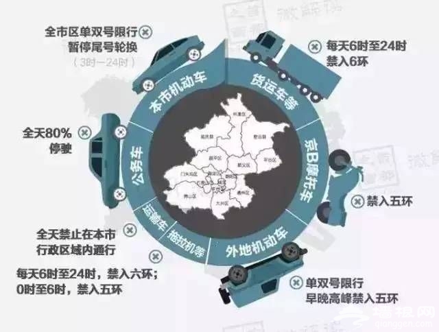 2015年北京抗战胜利阅兵期间交通指南[墙根网]