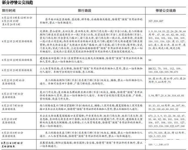 阅兵预演 周末69条公交线停驶