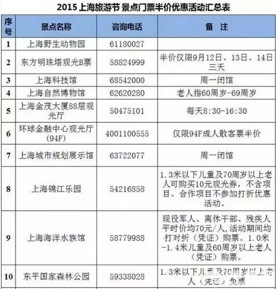 2015上海旅游节即将开幕 61景点半价[墙根网]