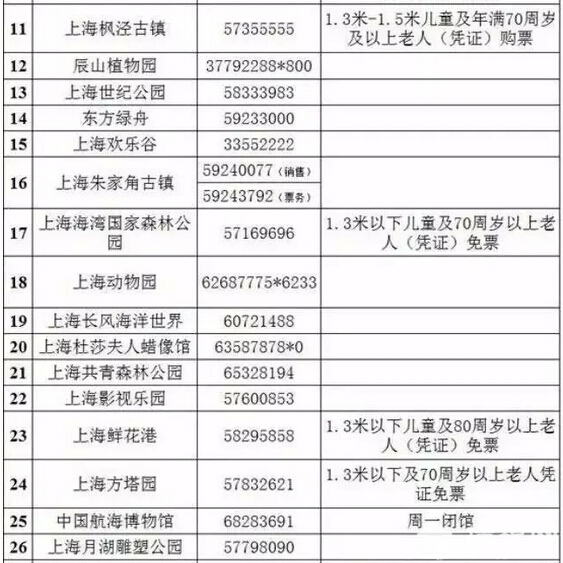 2015上海旅游节即将开幕 61景点半价[墙根网]
