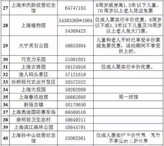 2015上海旅游节即将开幕 61景点半价[墙根网]