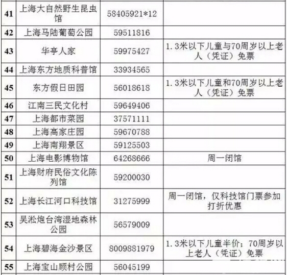 2015上海旅游节即将开幕 61景点半价[墙根网]