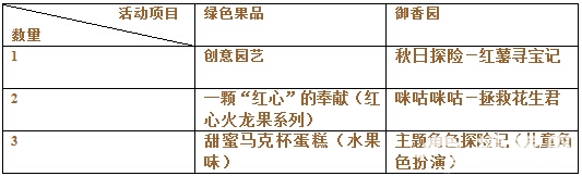 B线路