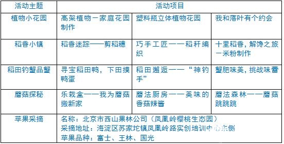 A线路