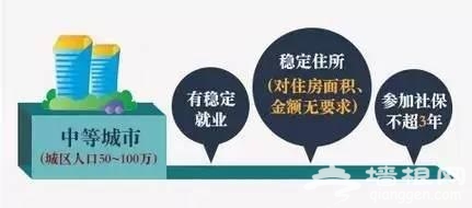 居住证真的来了！落户北京不是梦！