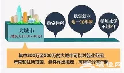 居住证真的来了！落户北京不是梦！