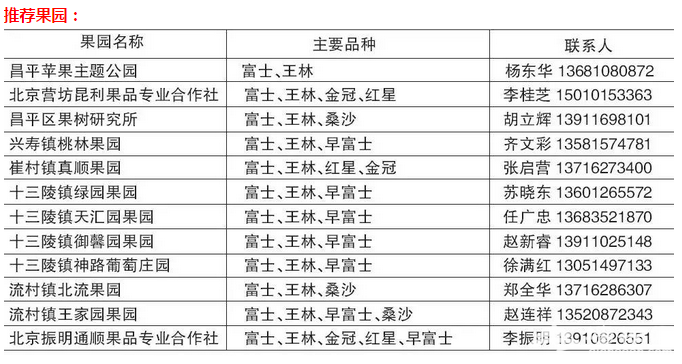 点击查看下一页