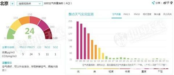北京雨雪混搭登场 部分公交线路调整