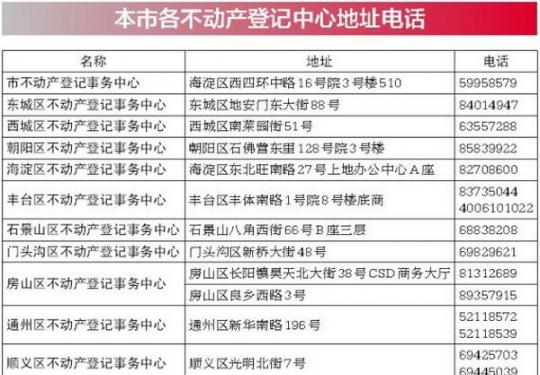 北京下周开办新不动产权证书 各登记中心地址公布