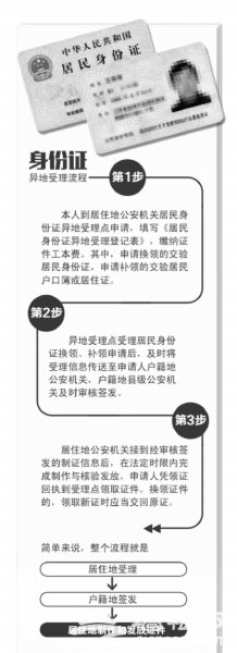 身份证明年7月可异地换领补领(付流程)