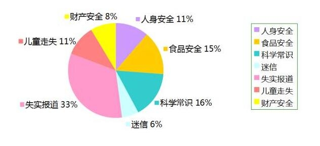 千万别信，十月朋友圈谣言TOP10