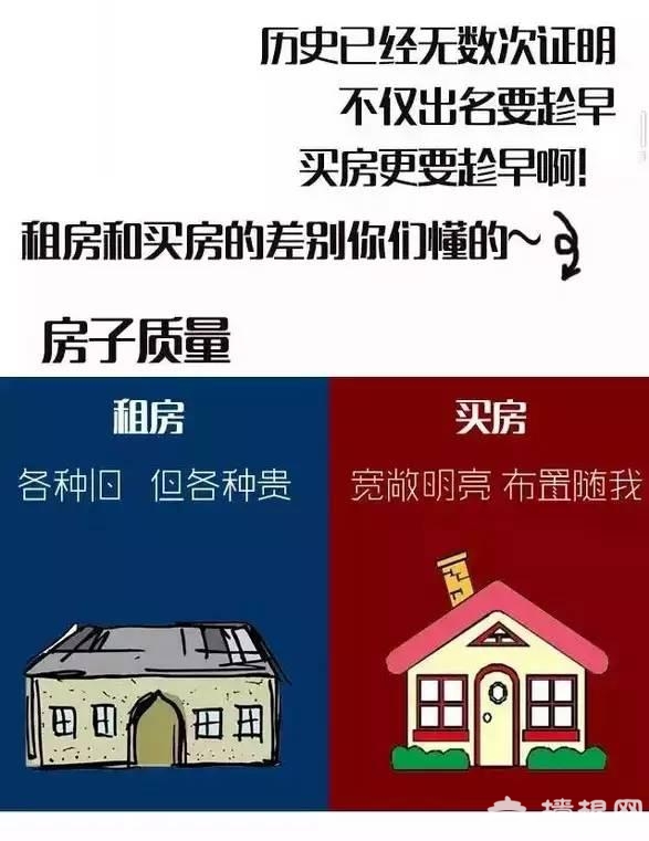 中国买房和租房哪个更划算[墙根网]