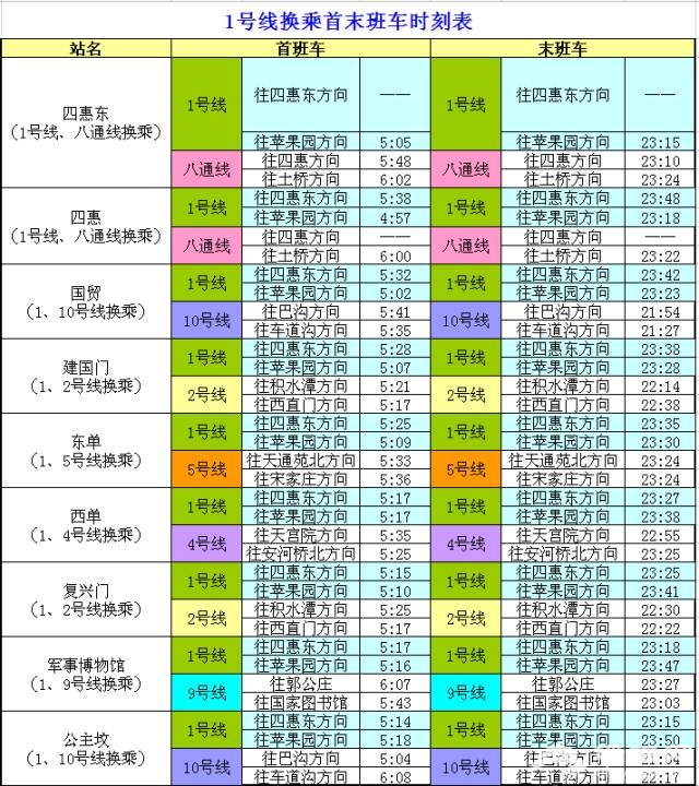 史上最全！北京17条地铁线“换乘站”时刻表，收了！[墙根网]