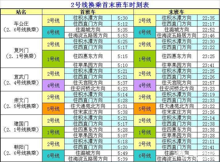 史上最全！北京17条地铁线“换乘站”时刻表，收了！[墙根网]