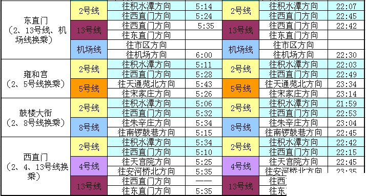 史上最全！北京17条地铁线“换乘站”时刻表，收了！[墙根网]