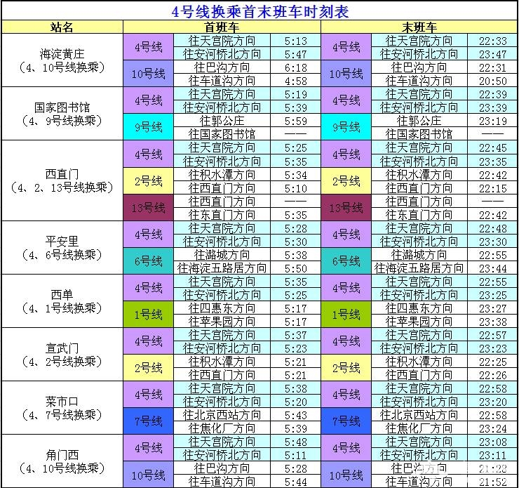 史上最全！北京17条地铁线“换乘站”时刻表，收了！[墙根网]