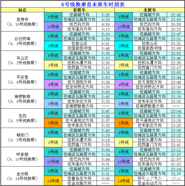 史上最全！北京17条地铁线“换乘站”时刻表，收了！[墙根网]