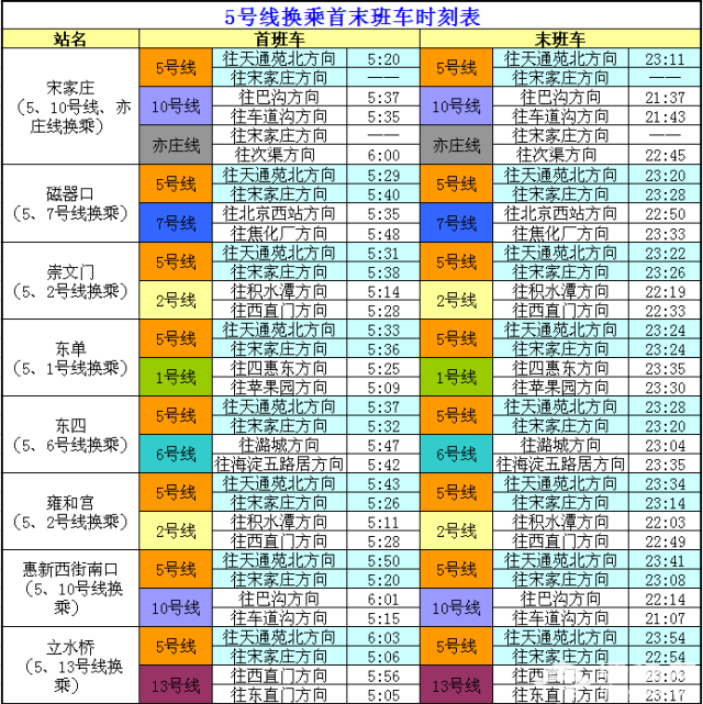 史上最全！北京17条地铁线“换乘站”时刻表，收了！[墙根网]