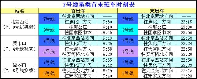 史上最全！北京17条地铁线“换乘站”时刻表，收了！[墙根网]