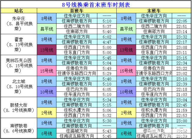 史上最全！北京17条地铁线“换乘站”时刻表，收了！[墙根网]