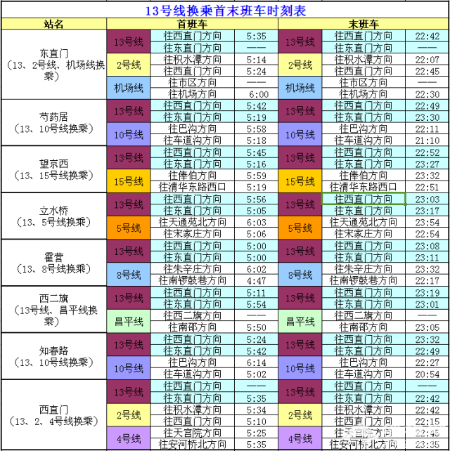 史上最全！北京17条地铁线“换乘站”时刻表，收了！[墙根网]