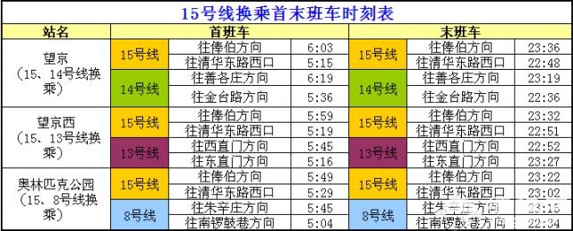 史上最全！北京17条地铁线“换乘站”时刻表，收了！[墙根网]