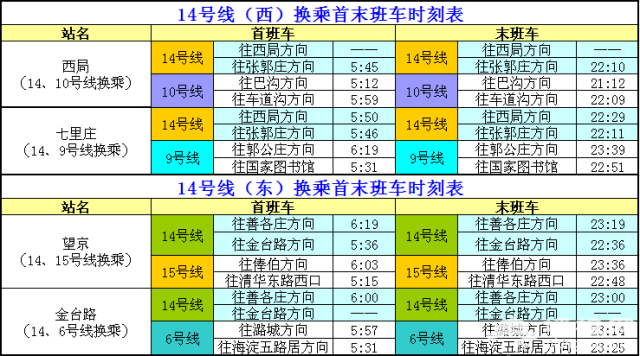 史上最全！北京17条地铁线“换乘站”时刻表，收了！[墙根网]