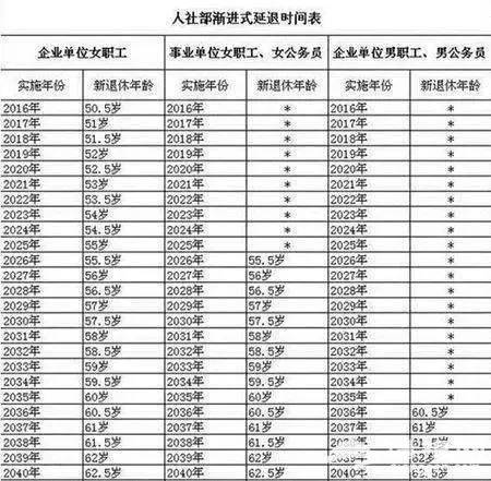 延迟退休60、70、80、90后全不能幸免!交近40年五险一金怎样不白缴?