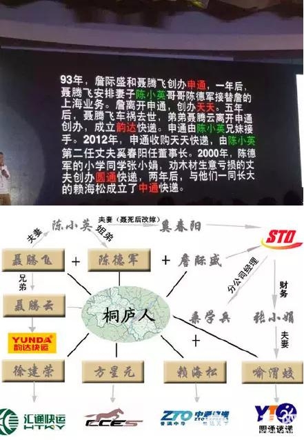 天哪！申通中通圆通韵达天天都是杭州这家人开的[墙根网]