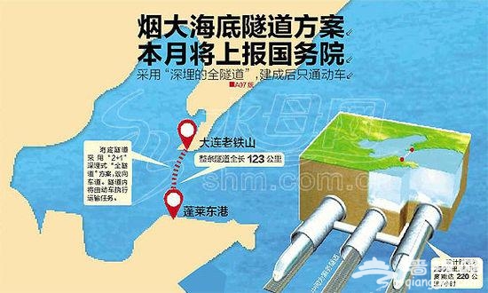 烟大海底隧道方案公布:烟台到大连仅40分钟