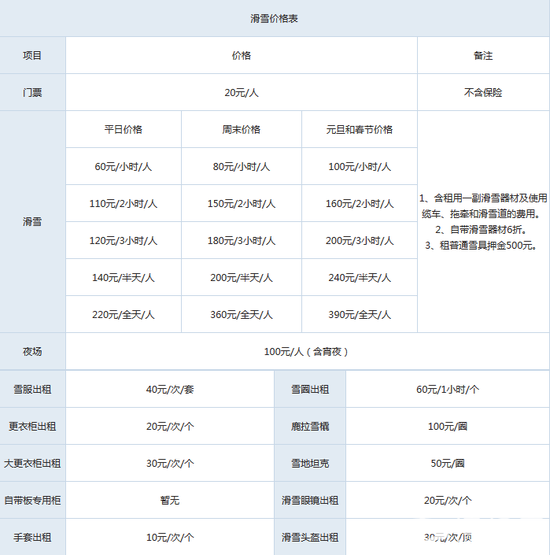 不要再问北京滑雪场哪家好 五大滑雪场攻略