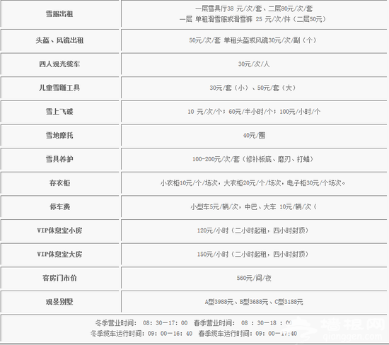 不要再问北京滑雪场哪家好 五大滑雪场攻略