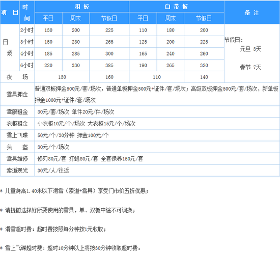 不要再问北京滑雪场哪家好 五大滑雪场攻略