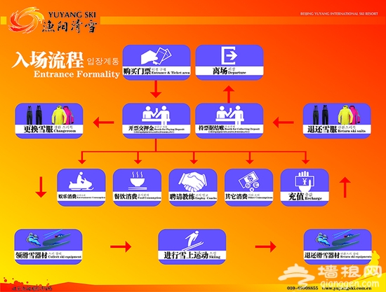 不要再问北京滑雪场哪家好 五大滑雪场攻略