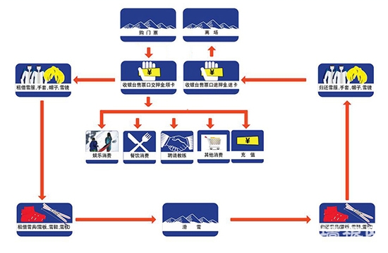 不要再问北京滑雪场哪家好 五大滑雪场攻略
